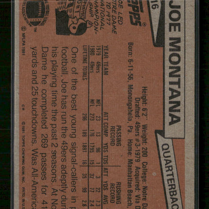 1981 Topps Joe Montana Rookie #216