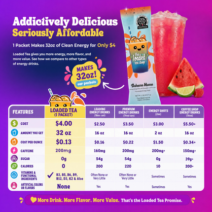 Fun Dip
