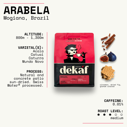 Brazil Arabela