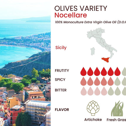 Basso 1904 Extra Virgin Olive Oil Limited Edition Gift Set (5 x 100 ml)