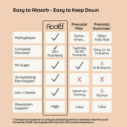Essential Prenatal Nutrition + Electrolytes