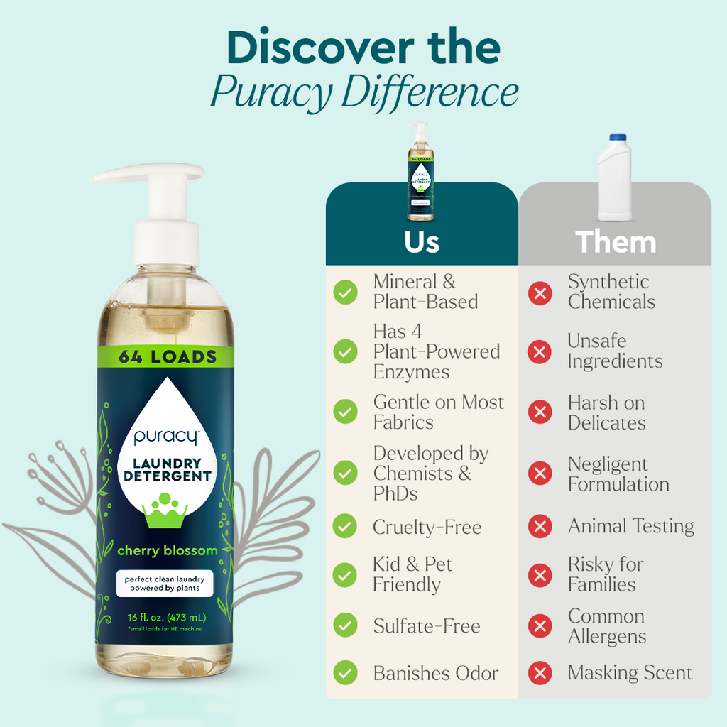 Laundry Detergent (Concentrated, Sulfate-Free)