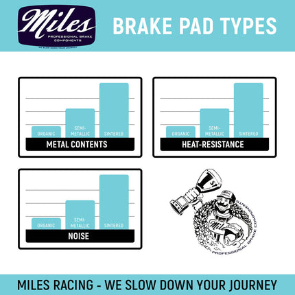 Miles Racing - Disc Pads Semi Metallic - Hope E4 2014 - MI-MET-301