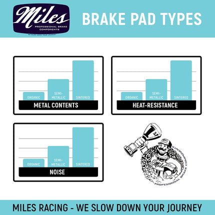 Miles Racing - Disc Pads Organic - Avid Elixir, XX, X0, Trickstuff the Cleg - MI-ORG-65
