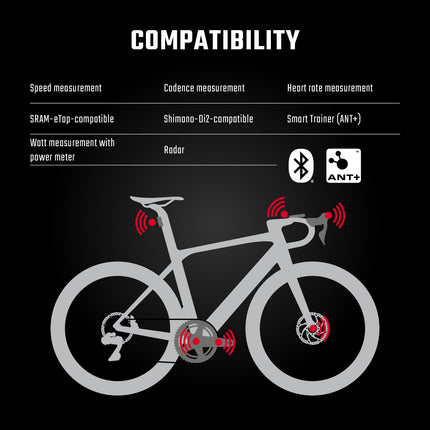 SIGMA GPS Bike Computer - ROX 12.1 EVO Sensor Set - Night Grey