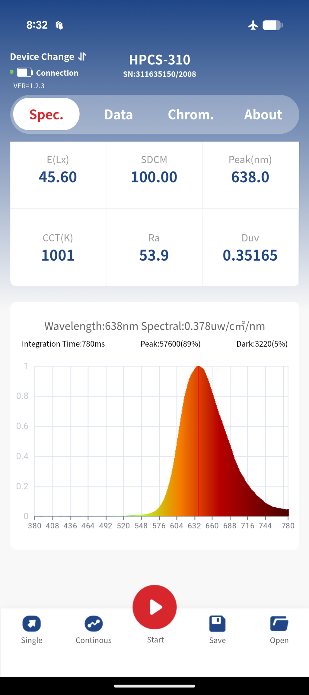 TriLight 3-Mode Circadian Bulb