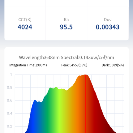 TriLight 3-Mode Circadian Bulb