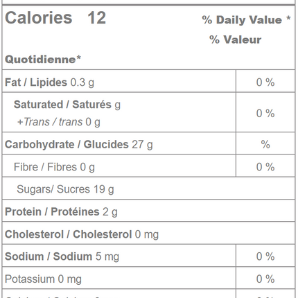 Twin Gummy Cherries Candy