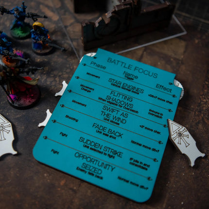 Battle Focus & Command Point Tracker