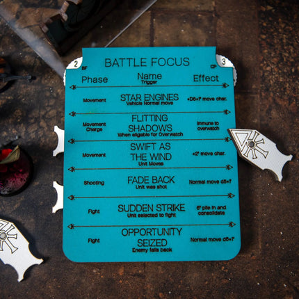 Battle Focus & Command Point Tracker