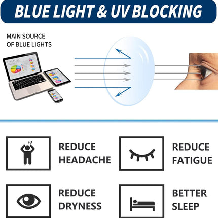 Custom lens Order, Blue Light Blocking Lens Upgrade (Customize)