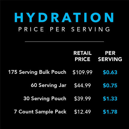 Re-Lyte® Hydration Electrolyte Powder Stick Packs